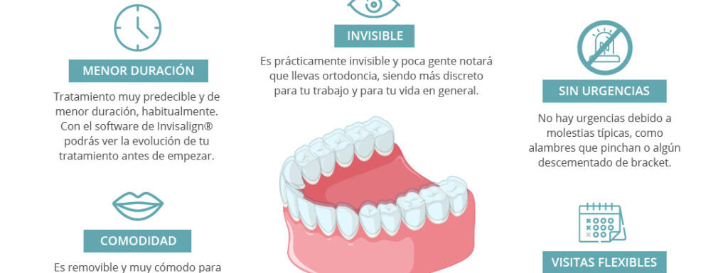 Diferencias Entre Brackets También Ortodoncia Invisible