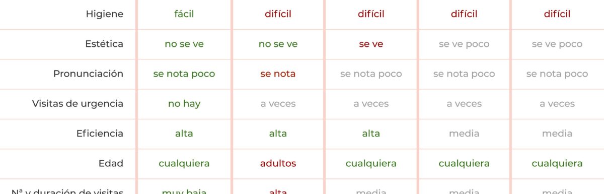 Las Distintas Marcas De Ortodoncia Impalpable