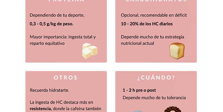 Nutrición Post-entrenamiento ¿qué Comer También Por Qué?